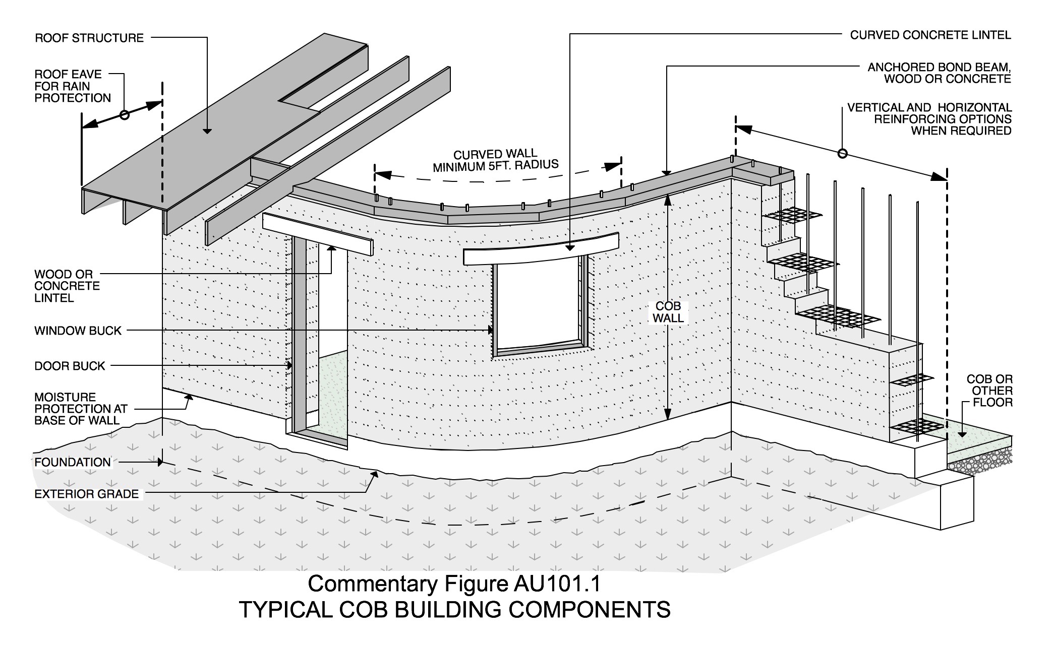 Adaptations of the flat jack test for its application in cob walls   ScienceDirect